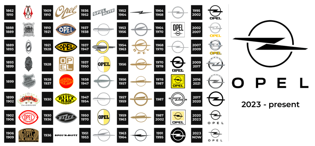 Opel Logosunun Tarihçesi: İkonik Markanın Evrimi