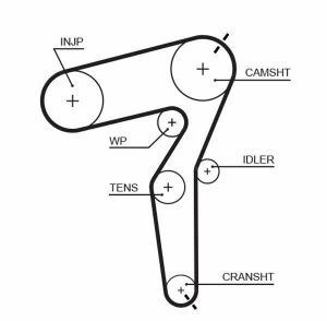 GATES K055500XS | Opel Vectra C 1.9 Z19DT Z19DTL Triger Seti Gates